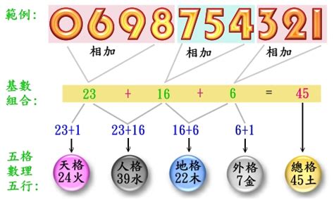 門號吉凶|【門號 吉凶】手機門號吉凶大公開！立即檢測你的號。